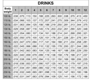 Bac Chart For 300 Lb Male